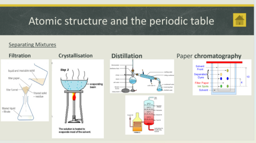 AQA GCSE Chemistry Paper 1 Full Revision | Teaching Resources