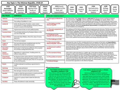 Edexcel GCSE History - Weimar and Nazi Germany Knowledge Organiser ...