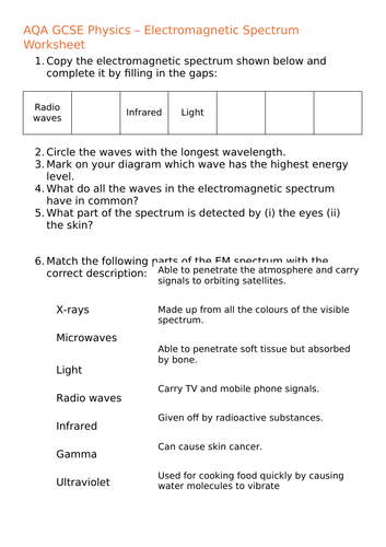NEW AQA Physics (2016) - Electromagnetic Spectrum