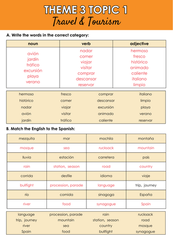 NEW SPEC - GCSE Spanish Vocabulary Practice Booklet – Theme 3, Topic 1 ...