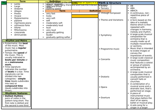 Music Summary notes | Teaching Resources
