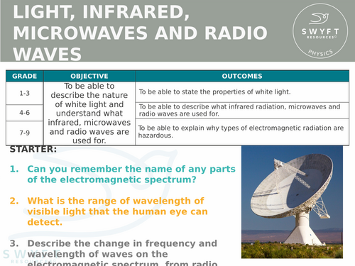 NEW AQA Physics (2016) - Light, infrared, microwaves and radio waves