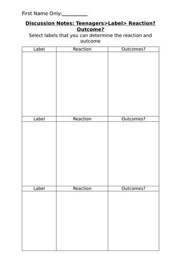Intro to Interactionism -1.7 AQA GCSE Sociology | Teaching Resources