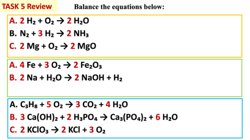 GCSE Writing and Balancing Chemical Equations | Teaching Resources
