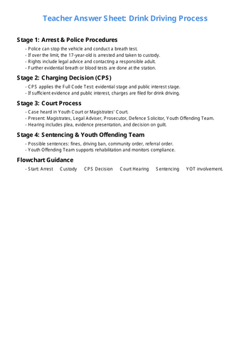 Law and legal studies - full lesson on court process | Teaching Resources