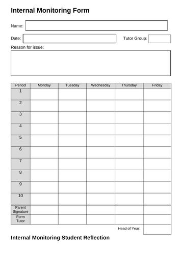 Internal Monitoring Report