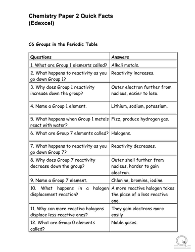 Edexcel GCSE Chemistry Paper 2 (2026) – Quick Facts Revision Sheet ...