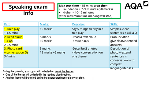 GCSE Spanish Photo card task 2026 AQA | Teaching Resources