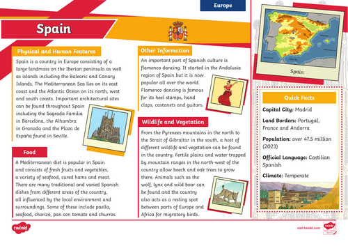 Modern Europe - Creating a Fact File of European Countries | Teaching ...