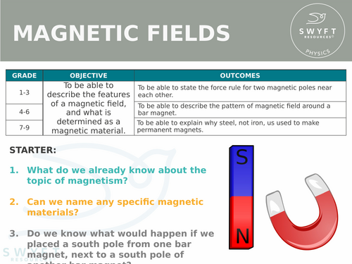 NEW AQA Physics (2016) - Magnetic Fields