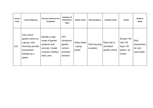 ASDAN Gardening Short Course – Module 1 A Tasks (1A1–1A11)