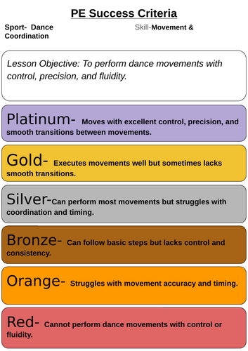 Dance Tiered Success Criteria PE (Physical Education) | KS2–KS3 ...