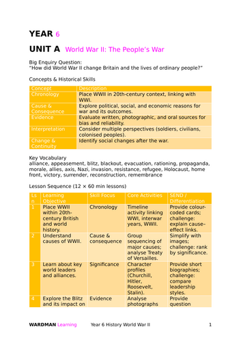 Year 6 History unit World War 2 The People's War planning SEND ...