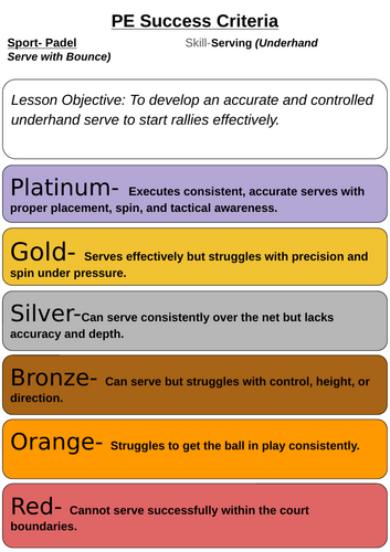 Padel Tiered Success Criteria PE (Physical Education) | KS2–KS3 ...