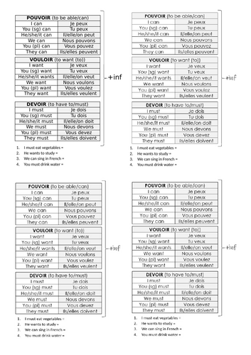 2026 French AQA GCSE Module 4.2 - Bien dans ma peau | Teaching Resources