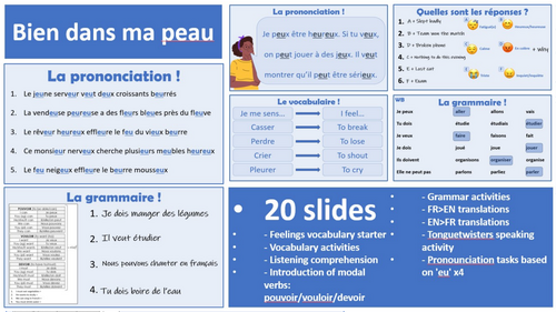 2026 French AQA GCSE Module 4.2 - Bien dans ma peau