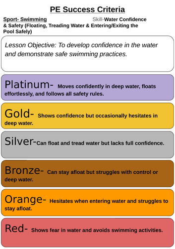 Swimming Tiered Success Criteria PE (Physical Education) | KS2–KS3 ...