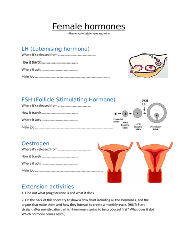 B11.5 Human reproduction