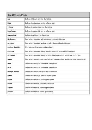 docx, 7.57 KB