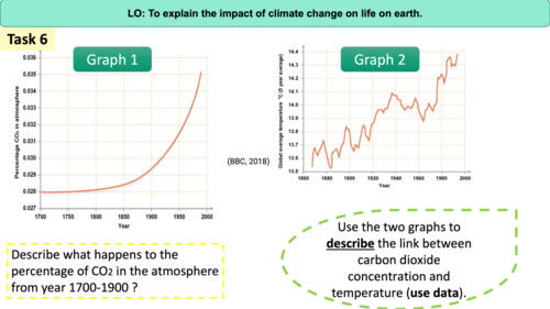 GCSE (KS4) Climate Change Lesson (Download & Teach) | Teaching Resources