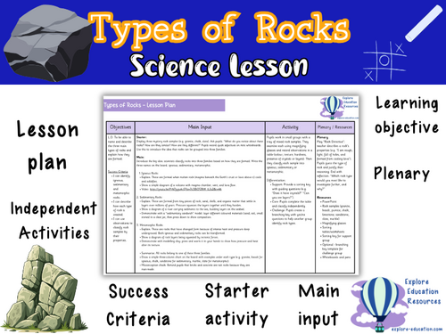 Types of Rocks - KS2 Science Lesson - Outstanding Lesson Plan ...