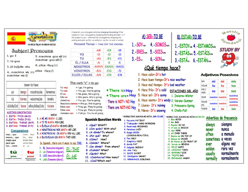 Complete Spanish Grammar & Vocabulary Pack — All in Just TWO Pages ...