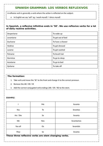 Spanish grammar focus: reflexive verbs