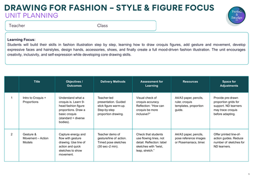 FREE Unit Overview: Drawing for Fashion – KS3–KS4 Style & Figure Focus (6-Lesson Scheme)