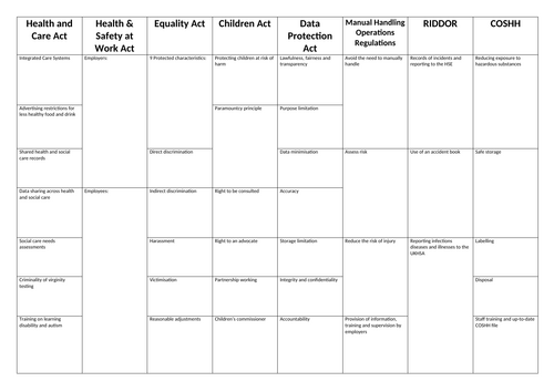 AAQ Health and Social Care F090 Revision booklets x2 | Teaching Resources