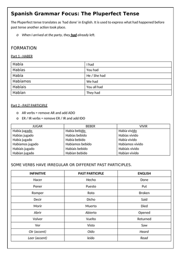 Spanish Grammar Focus: Pluperfect Tense