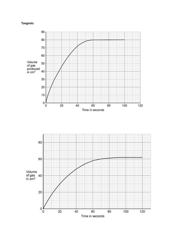 Effect of temperature on enzymes and calculating rate of reaction- A-level Biology OCR A (Module 1)