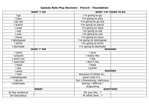 Speedy French GCSE role play revision | Teaching Resources