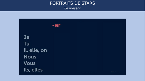 AQA Higher GCSE French Textbook - Module 2 | Teaching Resources