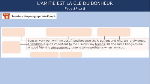 AQA Higher GCSE French Textbook - Module 2 | Teaching Resources