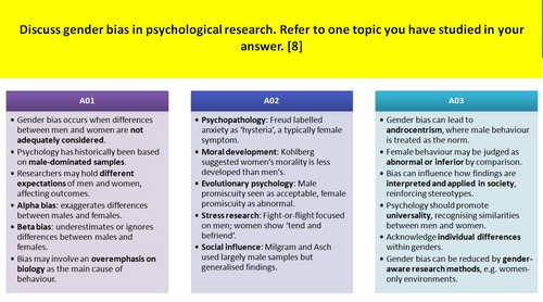 Gender bias | 2025 Spec - AQA A Level Psychology (Issues and debates ...