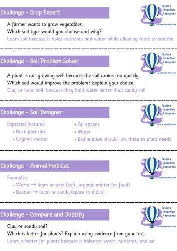 Soils and the Environment - KS2 Science - Outstanding Lesson with ...