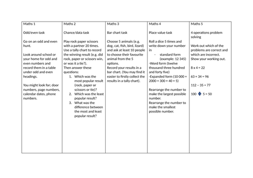 Primary Maths and English Homework or Fast Finisher Activities ...