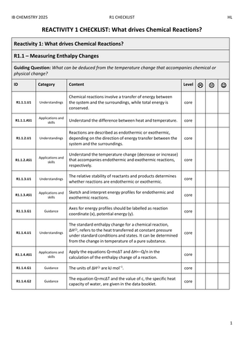 Checklists IB Chemistry (first assessment 2025) | Teaching Resources