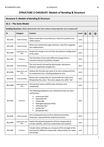 Checklists IB Chemistry (first assessment 2025) | Teaching Resources