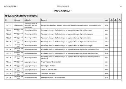 Checklists IB Chemistry (first assessment 2025) | Teaching Resources