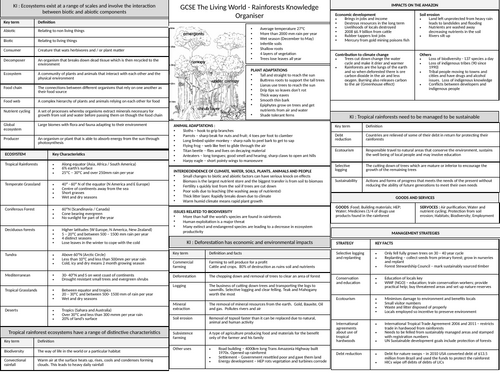 AQA GCSE Geography Knowledge Organisers Paper 1 and Paper 2 | Teaching ...