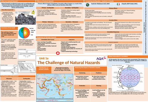 AQA GCSE Geography Knowledge Organisers Paper 1 and Paper 2 | Teaching ...