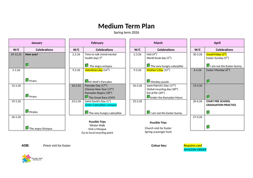 Medium Term Plan Preschool Spring Term 2026 | Teaching Resources