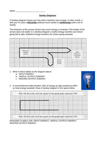 Efficiency and Sankey diagrams for IGCSE Physics 0625 CIE Unit 1 ...