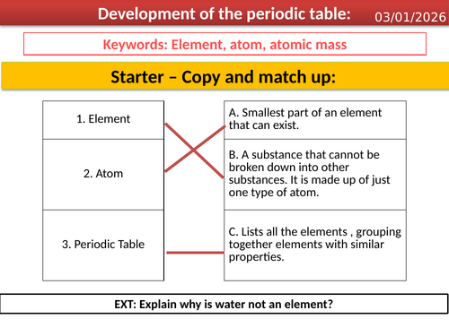 Smart activate 3 - Development of the periodic table