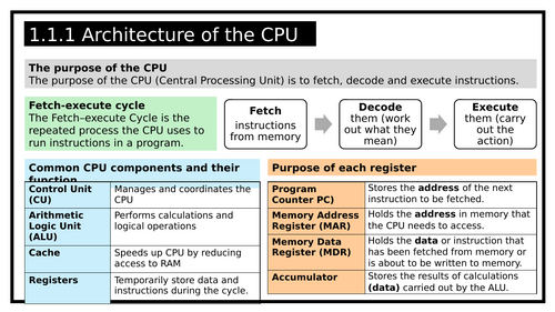 Architecture of the CPU - Revision card (SAMPLE) | Teaching Resources