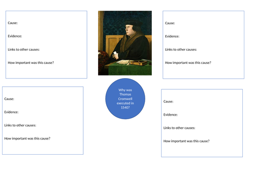 GCSE History Edexcel Henry VIII and his Ministers Unit 2 | Teaching ...