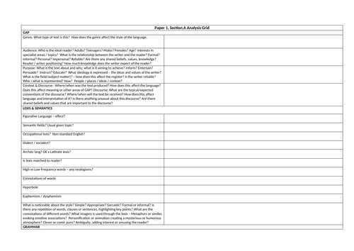 A Level English Language Paper 1 Section A Bundle: Past Paper ...
