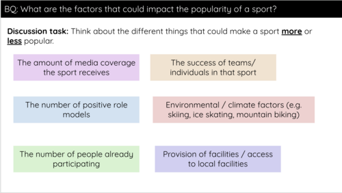 Sports Studies R184 Contemporary Issues in Sport - Topic 1 Unit Pack ...