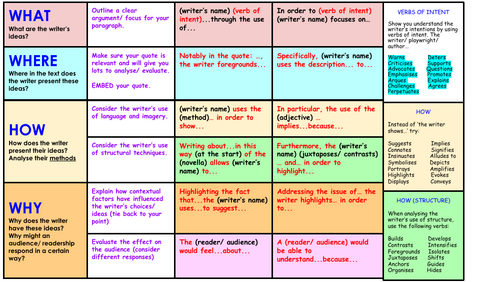 KS4 Essay Scaffold (WHY Paragraph) | Teaching Resources